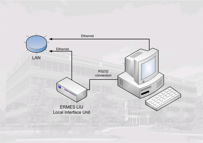 ERMES - Extended Remote Management for Electrical Substation