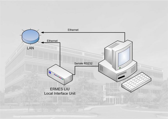 ERMES - Extended Remote Management for Electrical Substation