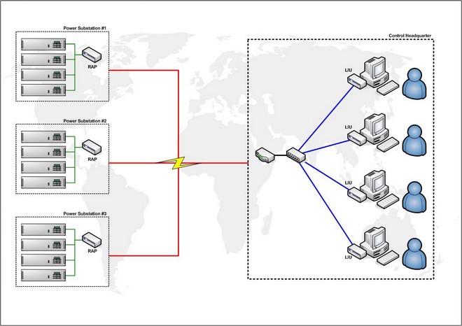 ERMES - Extended Remote Management for Electrical Substation