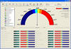 PMU Synchrophasor Control Center 